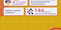 27 января 2024 года - репетиция централизованного экзамена для выпускников средней школы всей страны